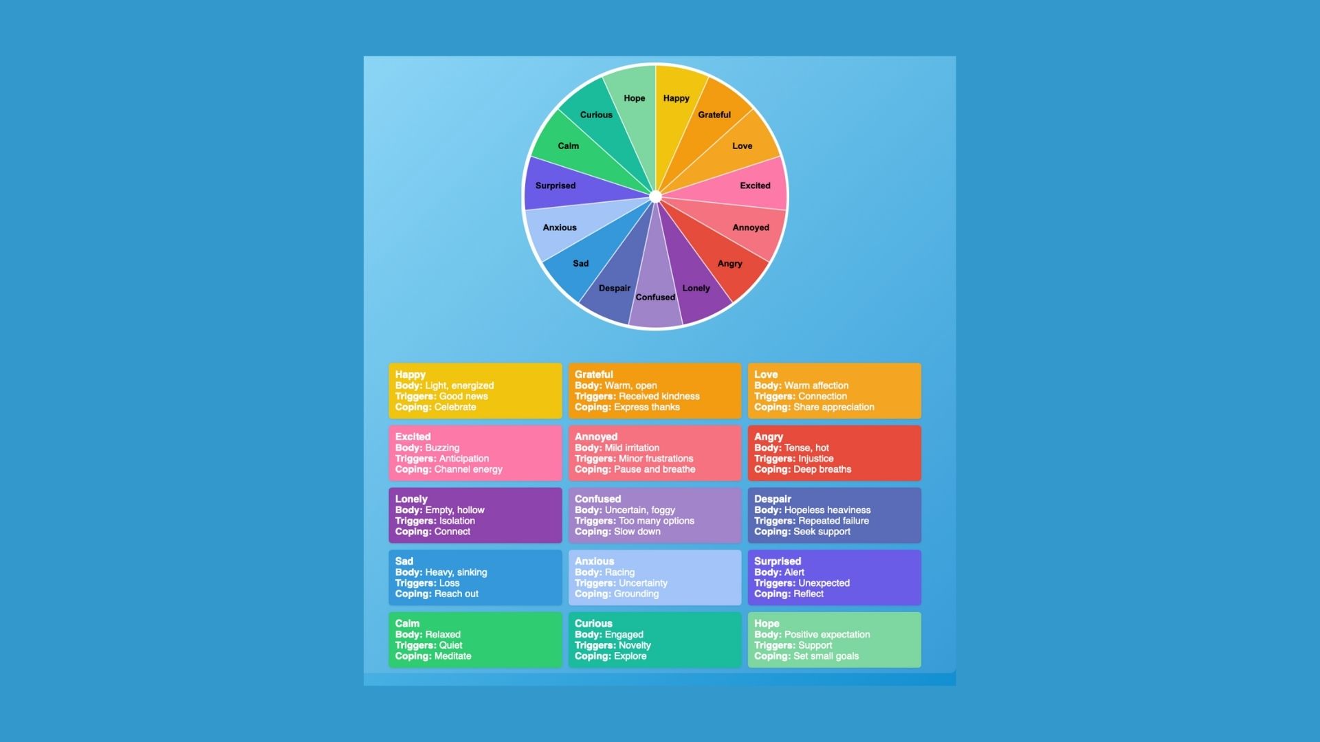 Help your client create their own interactive emotion wheel great for in-person or as an online therapy activity